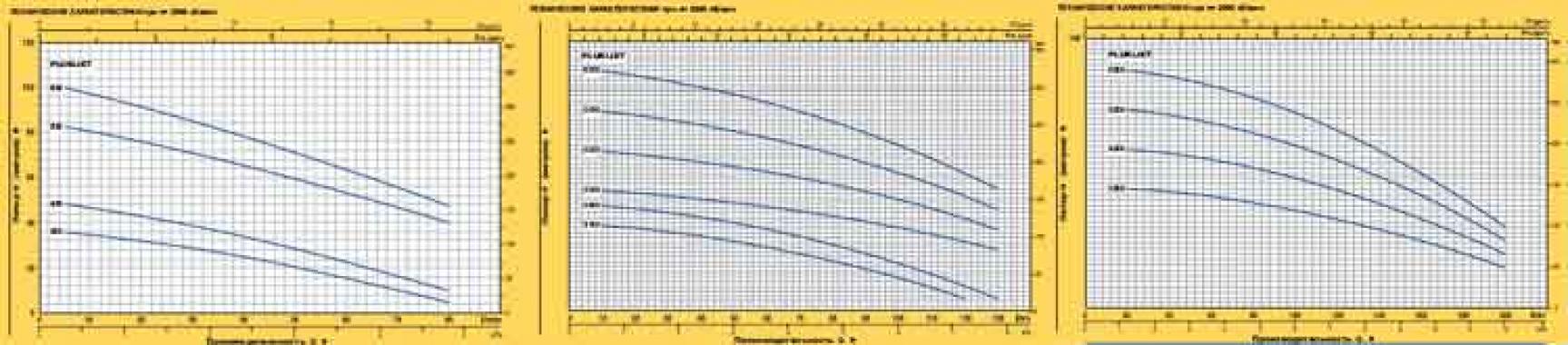 Pedrollo PLURIJET 3/ 60-N